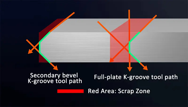 bevel cutting