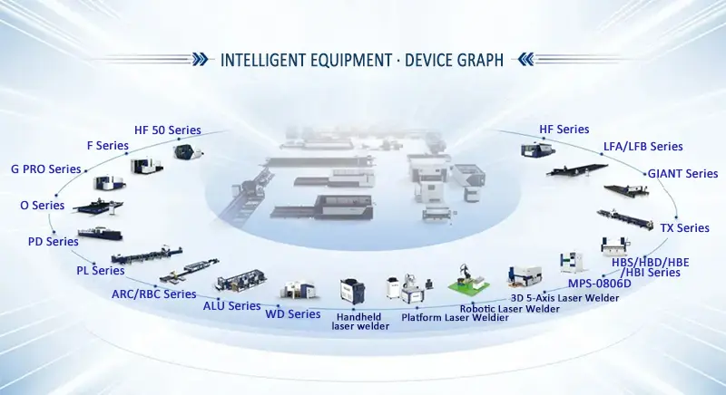 De la fabrication à la fabrication intelligente